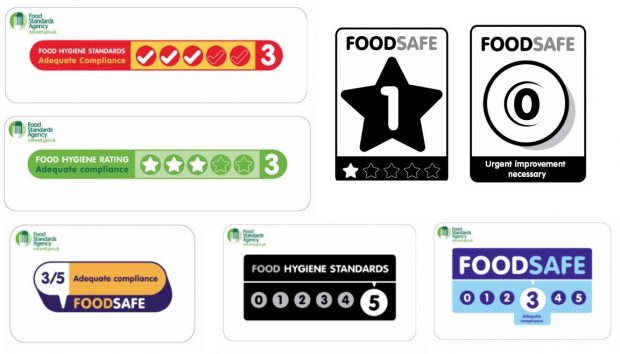 Test designs for the food hygiene rating scheme