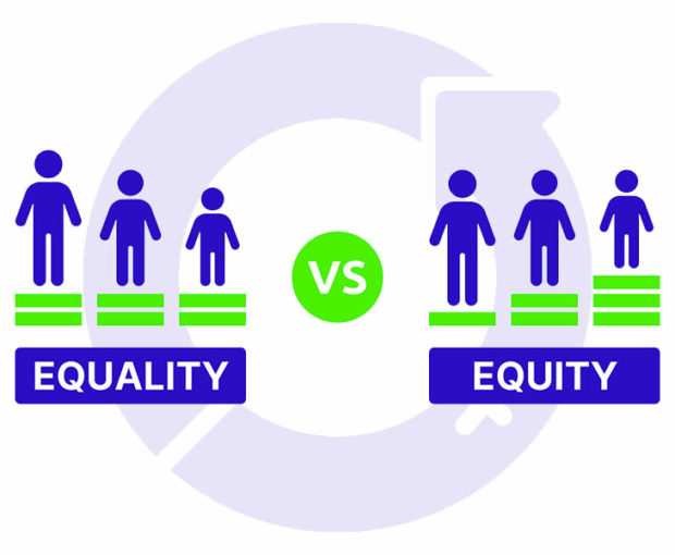 Illustration showing the differences between equality and equity. On the left three figures stand on two bars but remain at different heights. On the right the three figures are at the same height as they're stood on differing nubmers of bars. Image source: International Womens' Day 