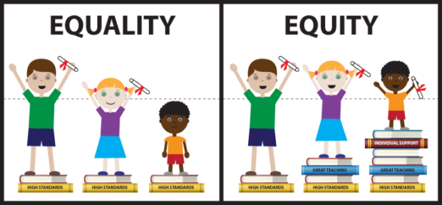 Image of different resources (people standing on different numbers of books) as a way to deliver equity of outcomes. Image source: International Womens' Day. 
